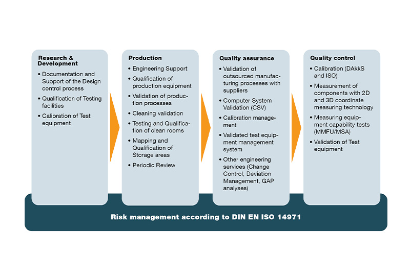 Risk Management