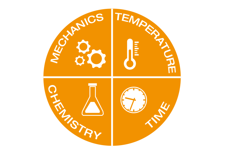 The four parameters of Sinner's circle