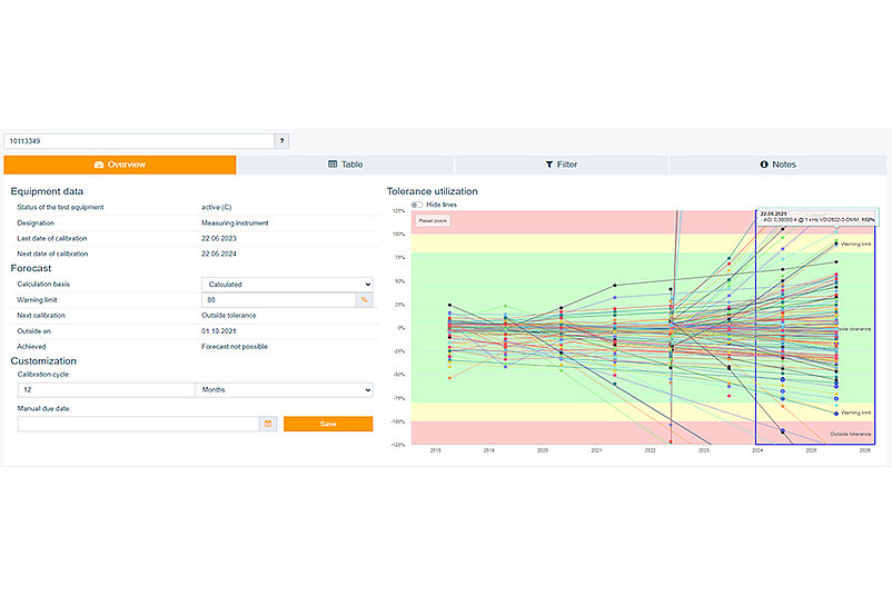 Screenshot of the global search of the test equipment management system PRIMAS validated